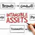 valuation of intangible assets